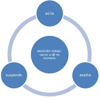 Representación sémica de los tres verbos de la primera oración